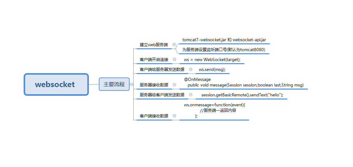 开发restful客户端java开发restful接口实例-第2张图片-太平洋在线下载