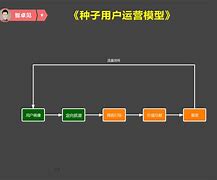 种子手机客户端种子经营手机备案app官网-第2张图片-太平洋在线下载